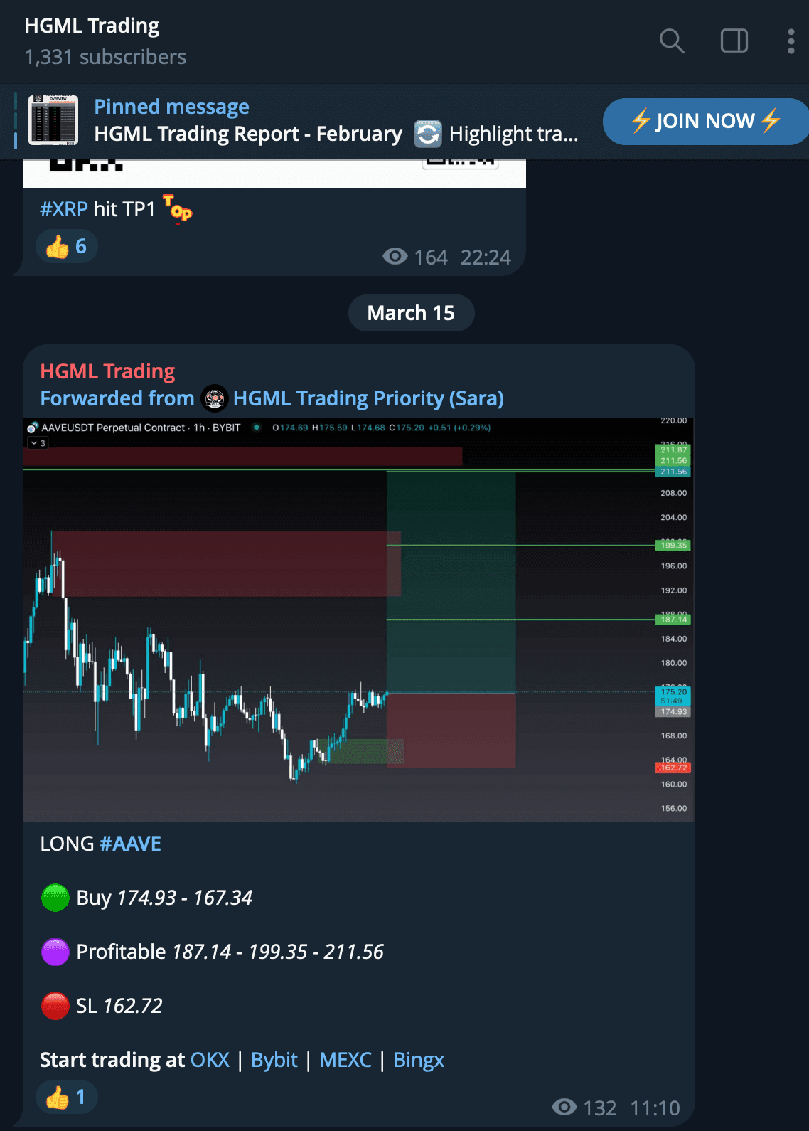 AAVE Trading Setup